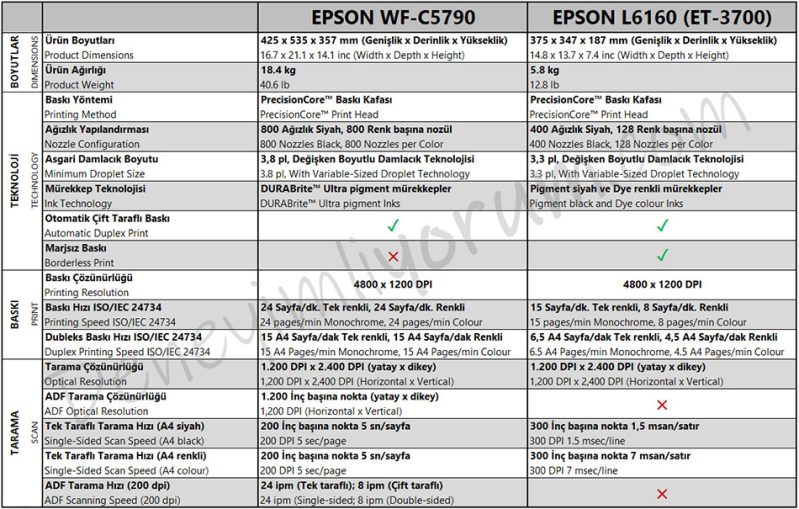 Epson wf c5790 ve L6160 özellik karşılaştırma